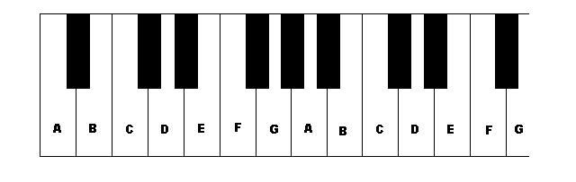 Muzikaal alfabet